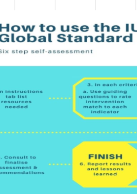 NbS Self Assessment Tool - IUCN